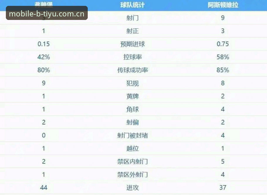 阿斯顿维拉30年冠军荒终破，b体育用户如何见证这场欧联杯传奇？