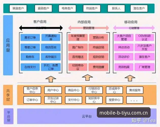B体育平台功能详解使用教程：从下载到注册的完整指南